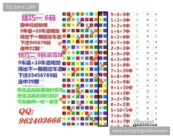 围绕极速飞艇计划打造精准计划助赢稳定提升收益创新运营方案