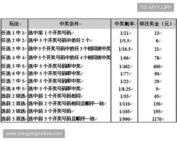 广东11选5选号技巧与投注技巧全攻略详解分享
