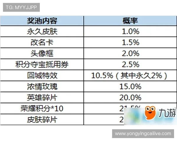 时时彩玩法揭秘与投注技巧解析 帮你提高中奖概率的秘密秘诀