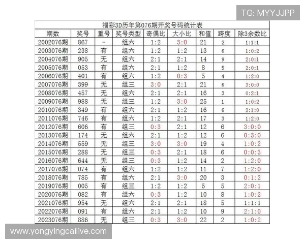 最新彩票开奖查询与走势图分析，助您精准预测大奖动向