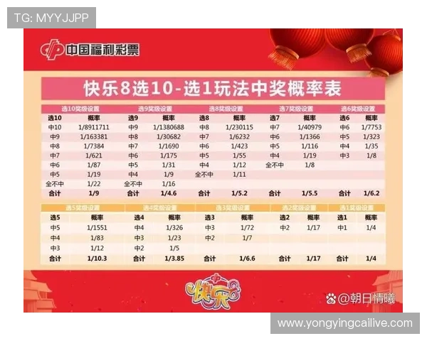 通过分析十一选五历史记录，揭示投注技巧与中奖概率的奥秘