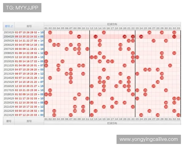 基于数据挖掘与概率分析的彩票走势预测方法研究