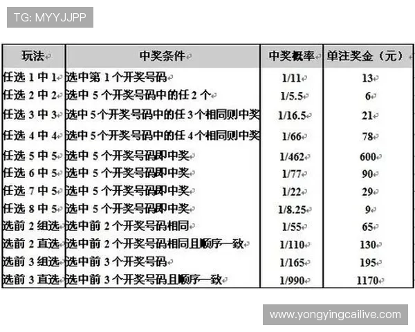 揭秘十一选五福利彩票投注技巧与中奖规律深度解析助你轻松提升中奖概率 揭秘十一选五福利彩票投注技巧与中奖规律深度解析助你轻松提升中奖概率