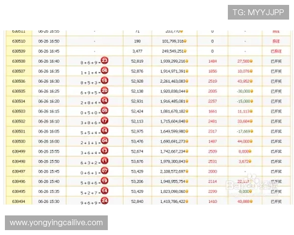 极速时时彩玩法技巧详解与投注技巧全方位攻略指南 极速时时彩玩法技巧详解与投注技巧全方位攻略指南